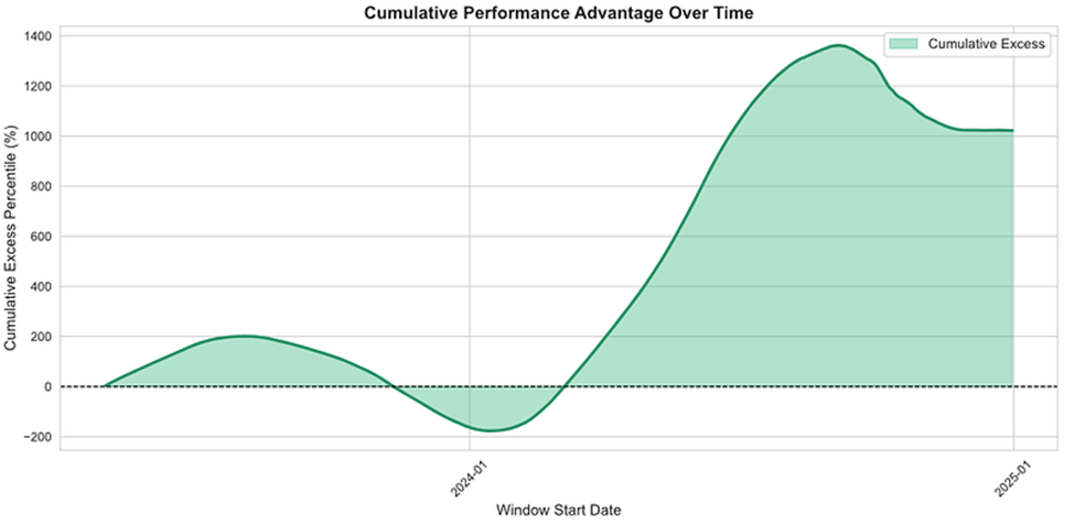 Stacking Sats Smarter: Enhancing DCA with Polymarket Signals