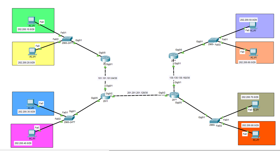 Routing static
