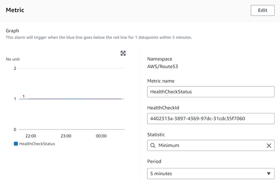 CloudWatch metric console UI