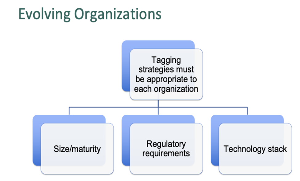 How tagging requirements change as your organisation evolves