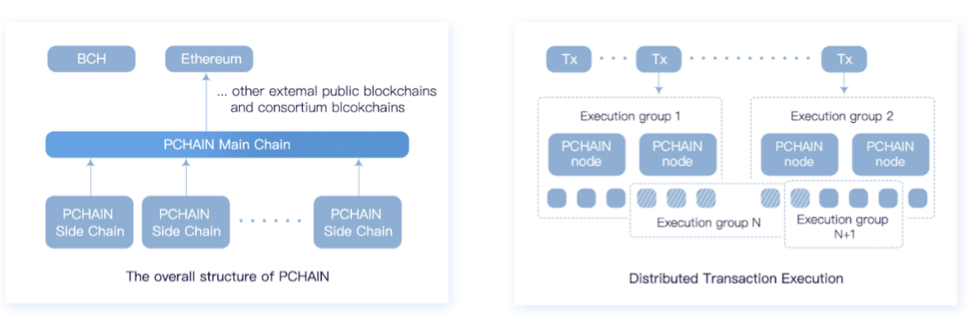Pchain project review Pchain project review