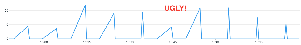 An ugly sawtooth graph