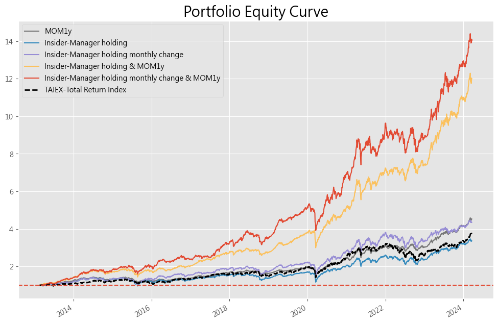 Portfolio Equity Curve