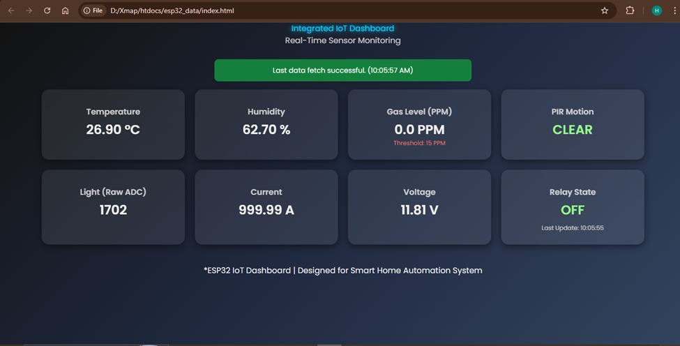 How I built a my smart home automation system using ESP32, PHP and MySQL