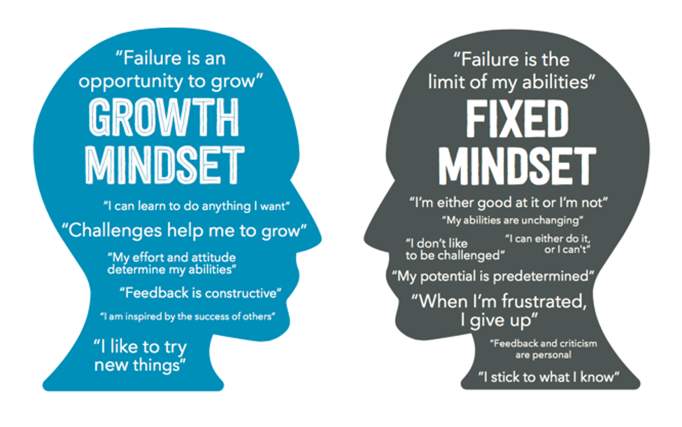 Image of growth vs fixed mindset that shows how the two thinking styles vary