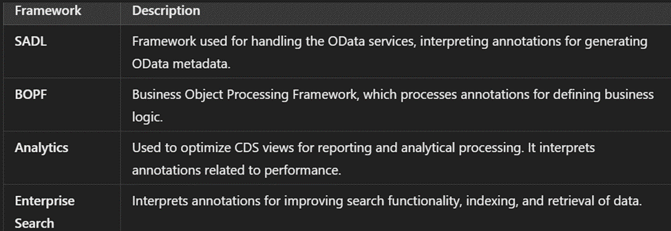 SAP CDS Annotation Types & Frameworks: