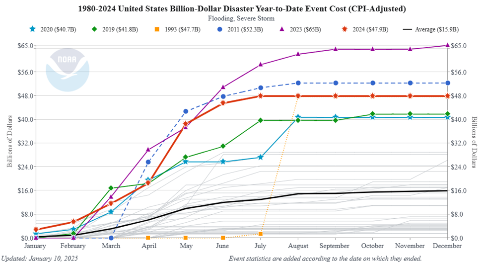 The Dataset That Made Forecasting Feel Urgent