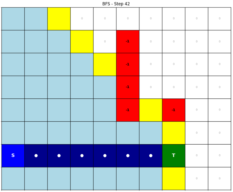 Exploring BFS, DFS, and More: A Python Adventure