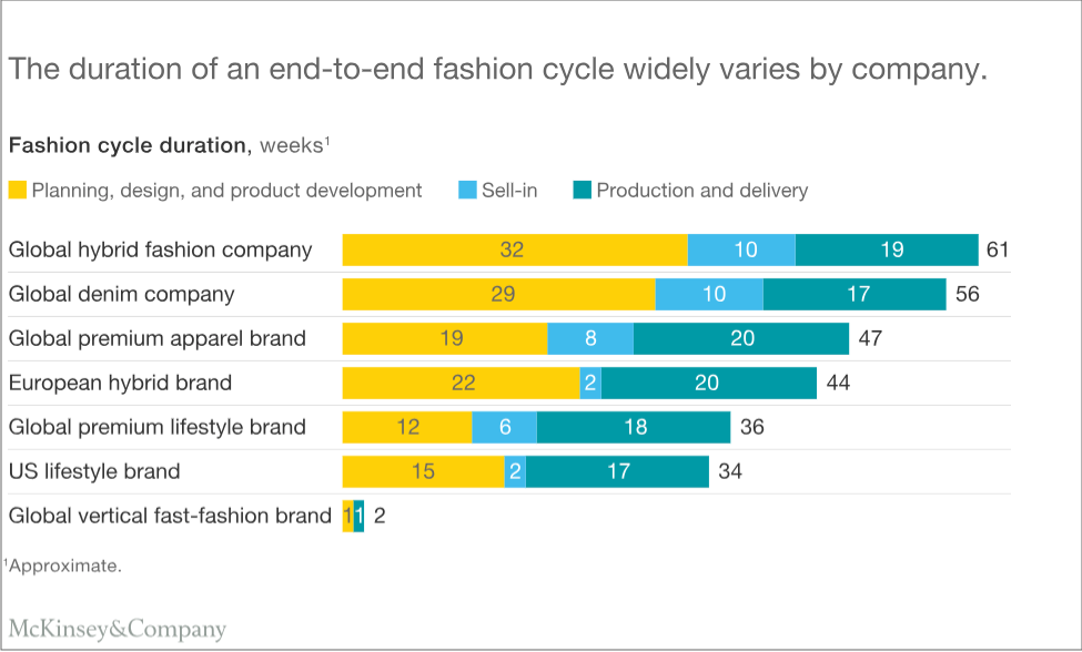 A Graph report from McKinsey