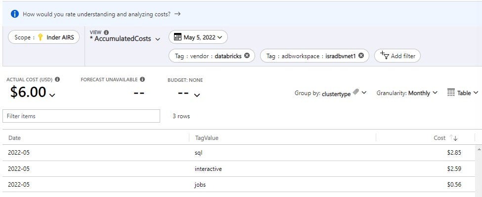 Cost by Cluster Type for specific Azure Databricks Workspace