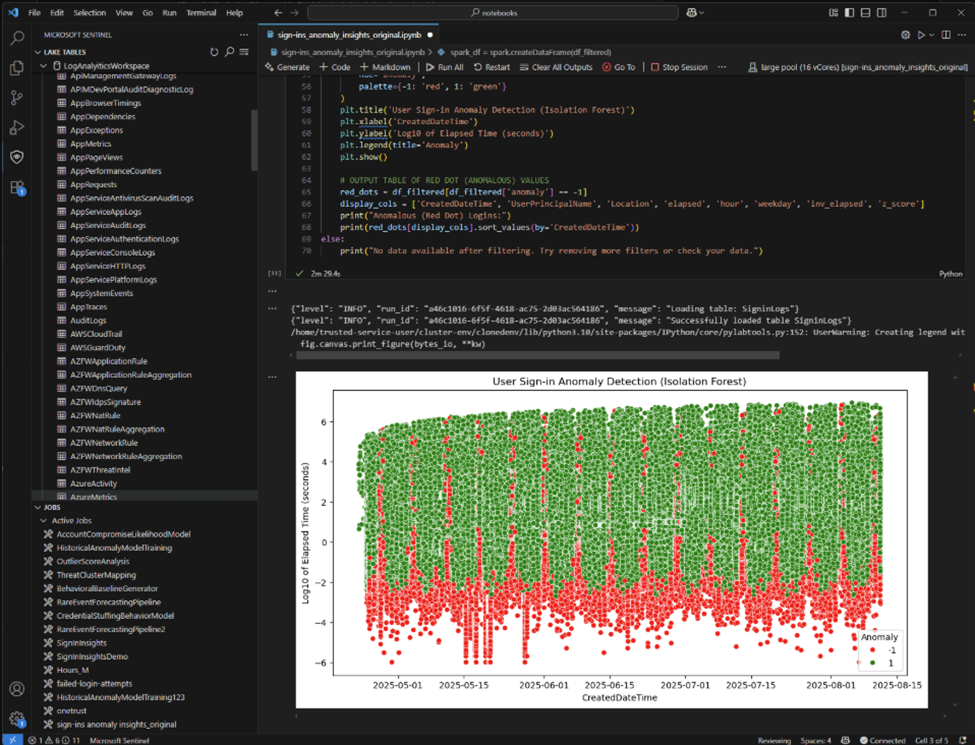 Supercharge your Security Analytics, Threat Hunting and Research using Notebooks in Microsoft…