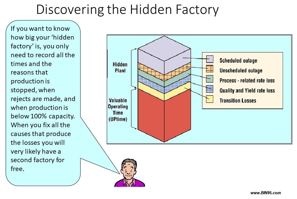 The Hidden Factory