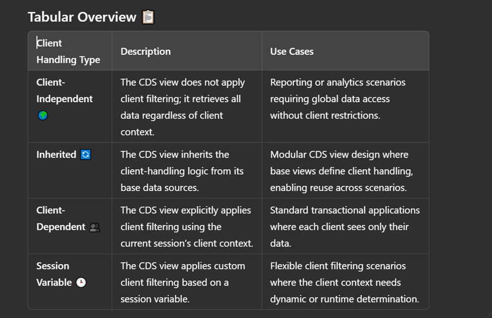 Understanding Client Handling in CDS ️