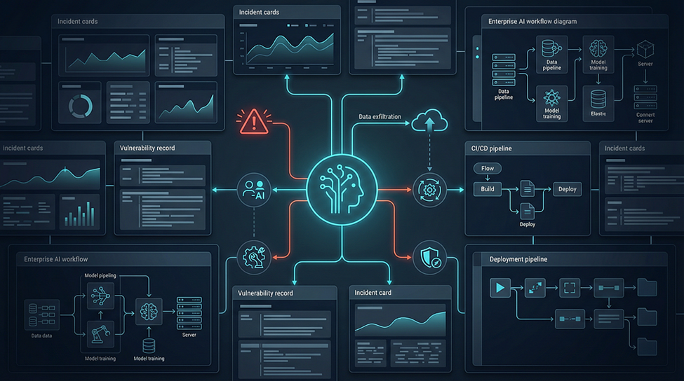 AI Hacking for Beginners: A Five-Article Series