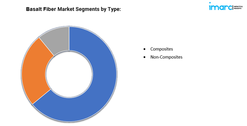 basalt fiber market share