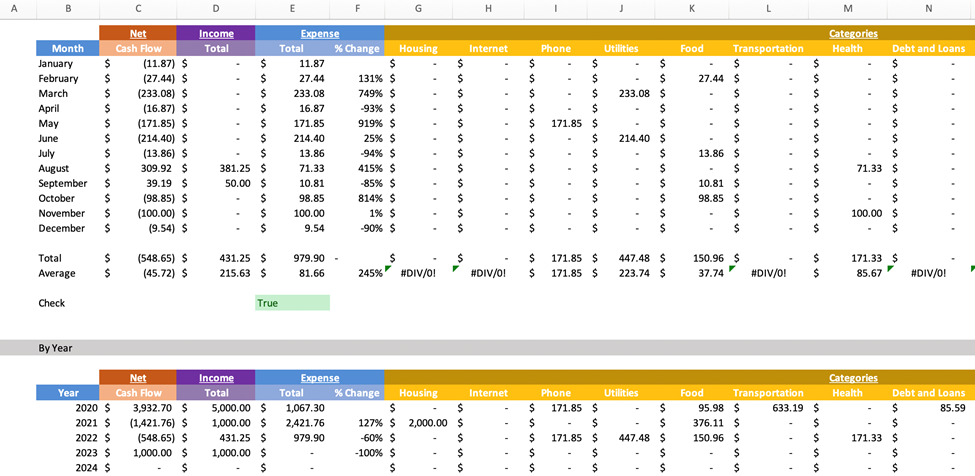 This is an example output of a personal finance spreadsheet that calculates income and expense