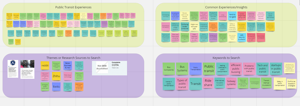 Panned out shot of Miro virtual white board with many post-its