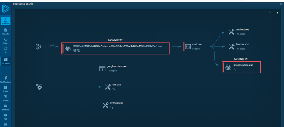 Async RAT Malware: A Dual Comprehensive Malware Analysis & Threat Intelligence Report