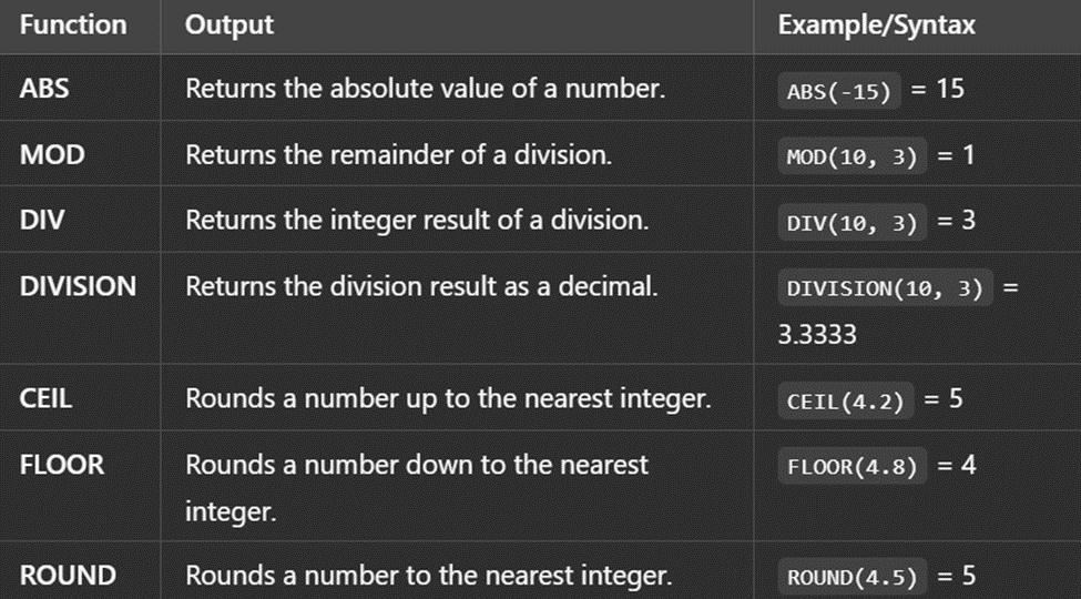 Exploring Numeric Functions in CDS