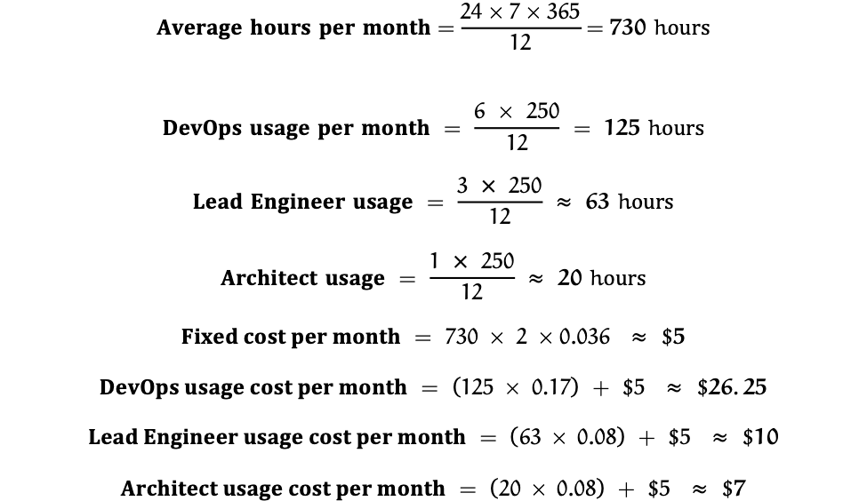 Typical cost of a cloud workspace for various personas