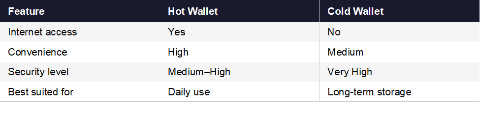 Top 5 Hot Wallets for the 2026 Crypto User