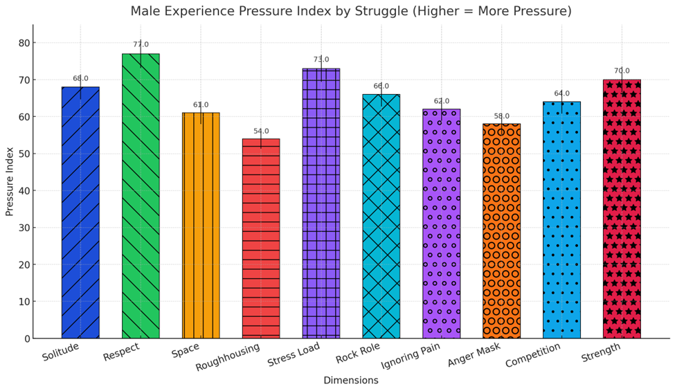 10 Struggles Only Guys Will Understand?—?A Field Guide to Pressure Pri