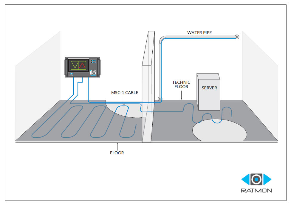 Revolutionizing Underground Monitoring with Advanced IoT Applications