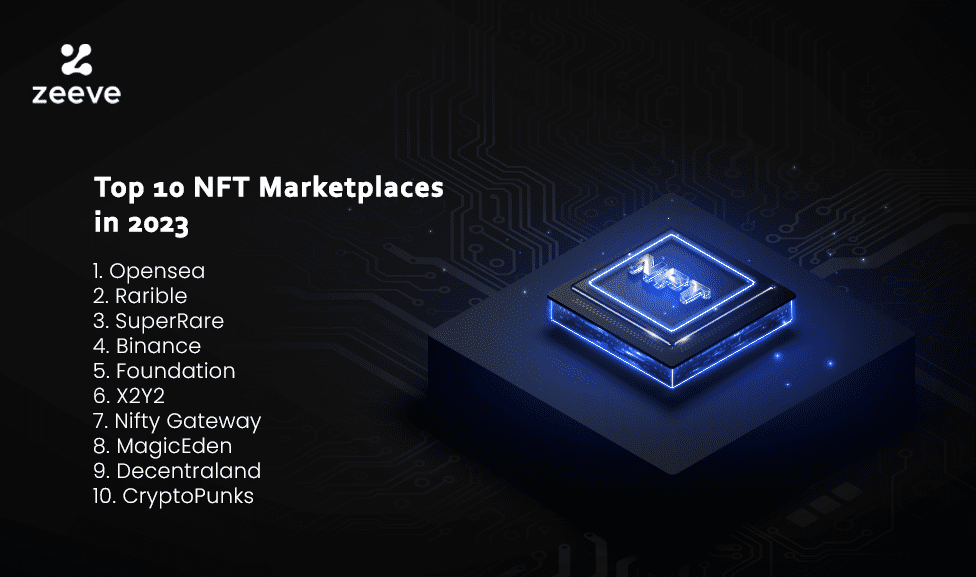 nft marketplace