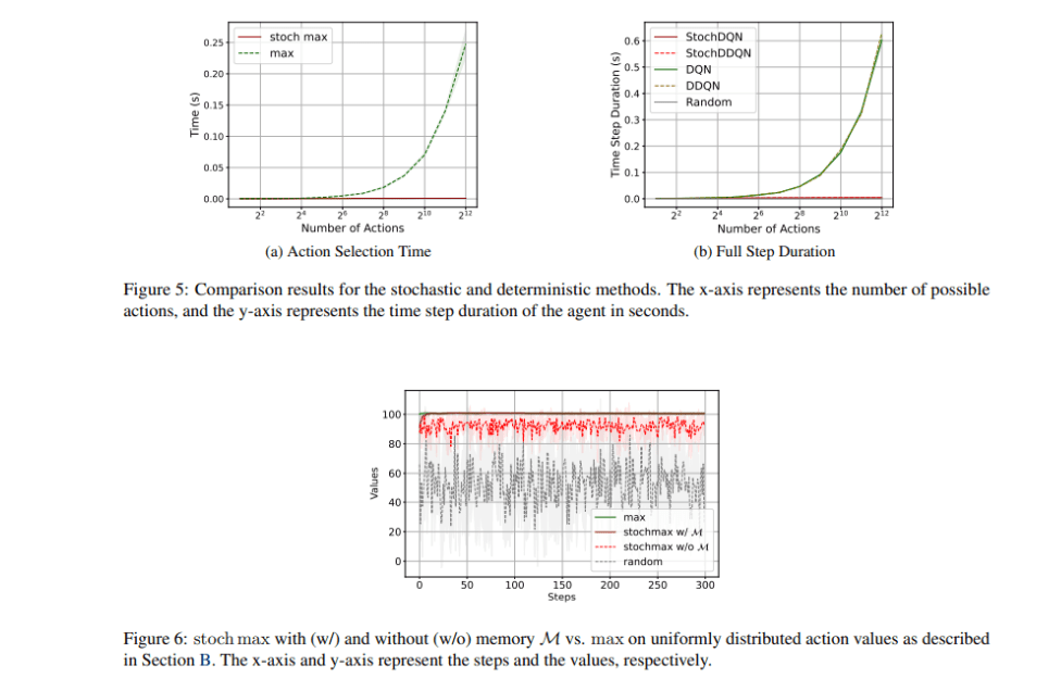 AI Research Collaboration Yields Breakthroughs in Efficient Stochastic Methods for Handling Large…