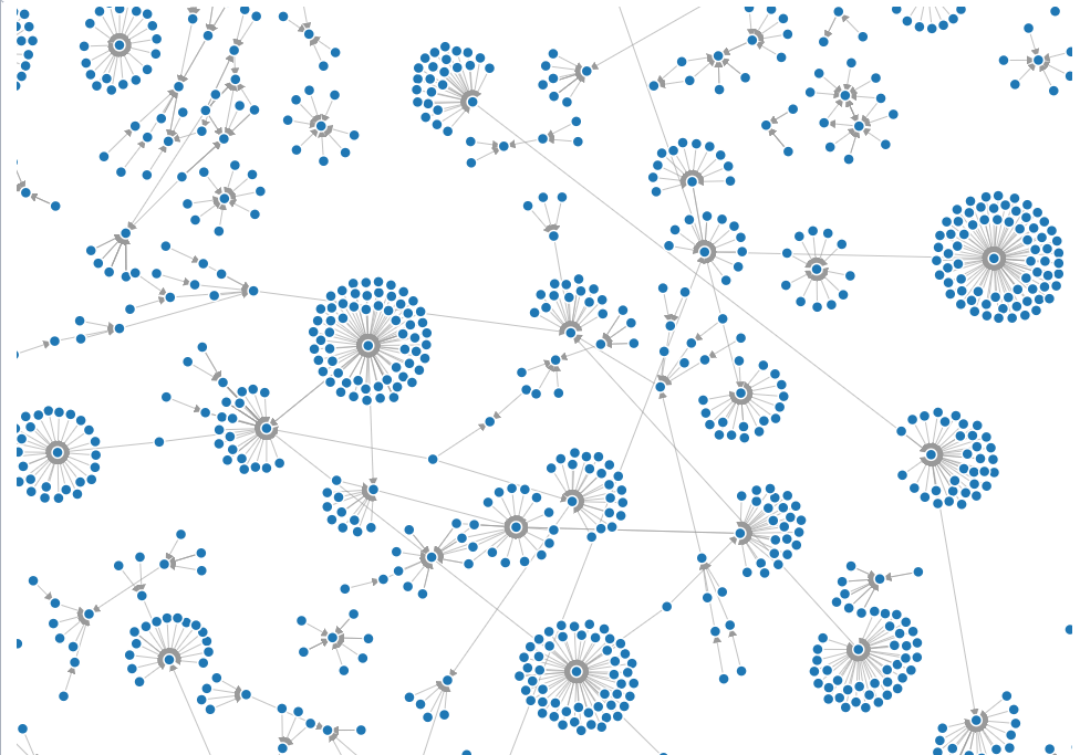 A visualization of the Mozilla Trusted CAs PKI graph, showing CAs as nodes, and the certificates that link them as edges.