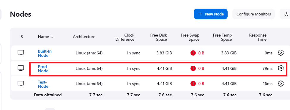 Prod Node Added