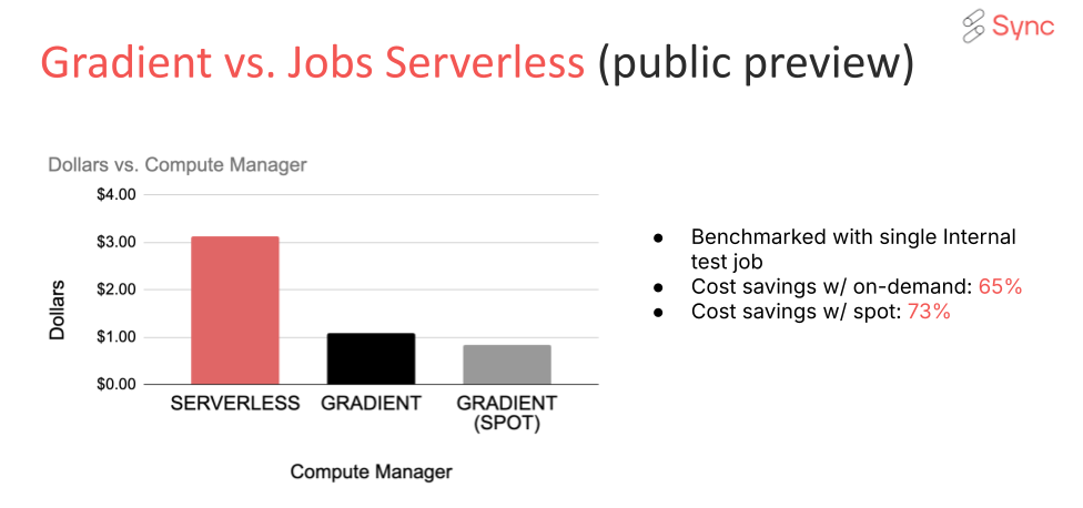 Comparing cost and performance of the same workloads on serverless compute vs. Gradient-optimized classic clusters