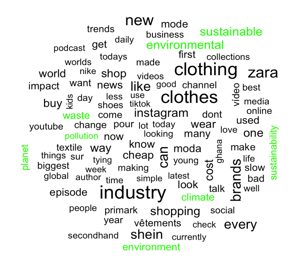 a wordcloud of consumer sentiments about FF