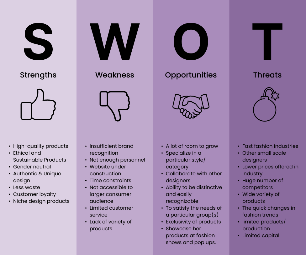 SWOT Analysis showing the Strenghts, Weakness, Opportunities and Threats