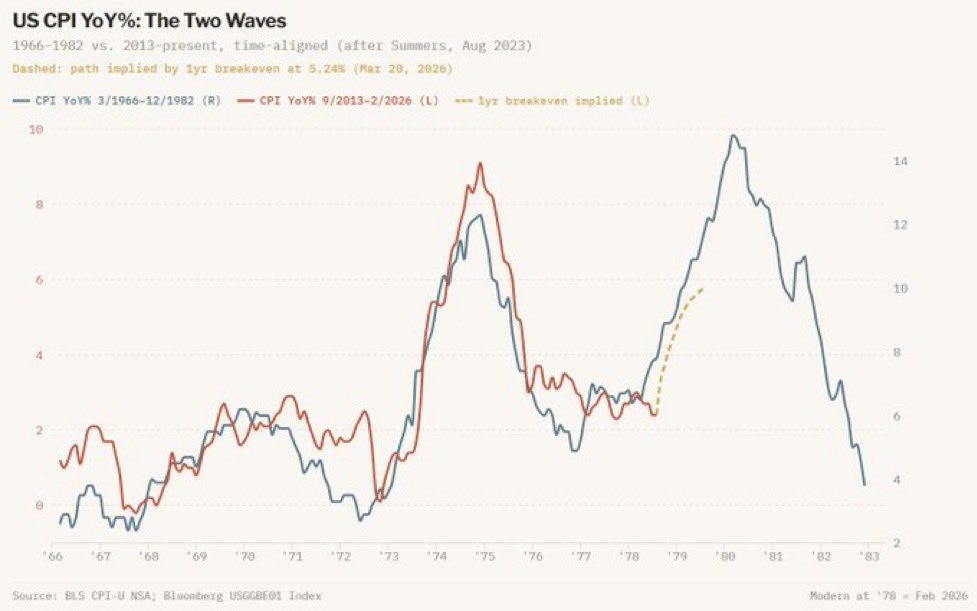 Investors Brace for Seismic Shift in the Rate Outlook.