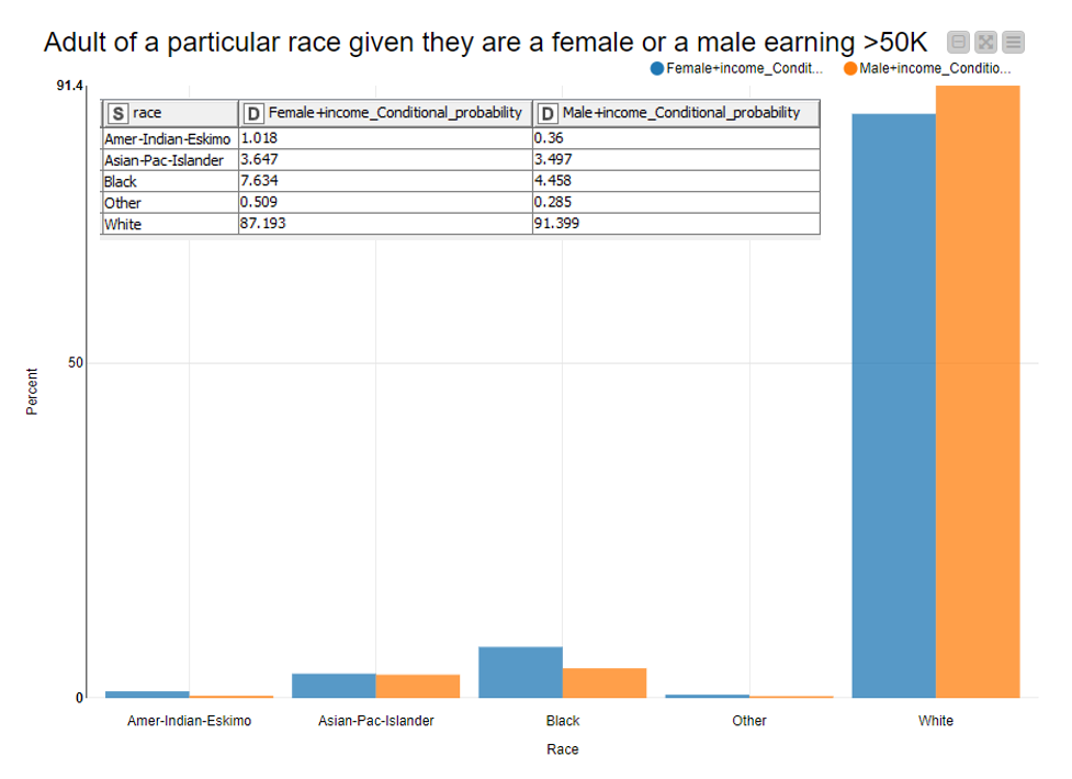 Using Probability in KNIME