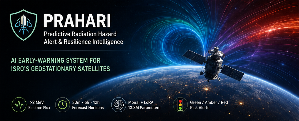 PRAHARI: How I Built an AI Early-Warning System for ISRO’s Geostationa