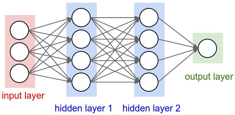 Deep learning sale without neural networks