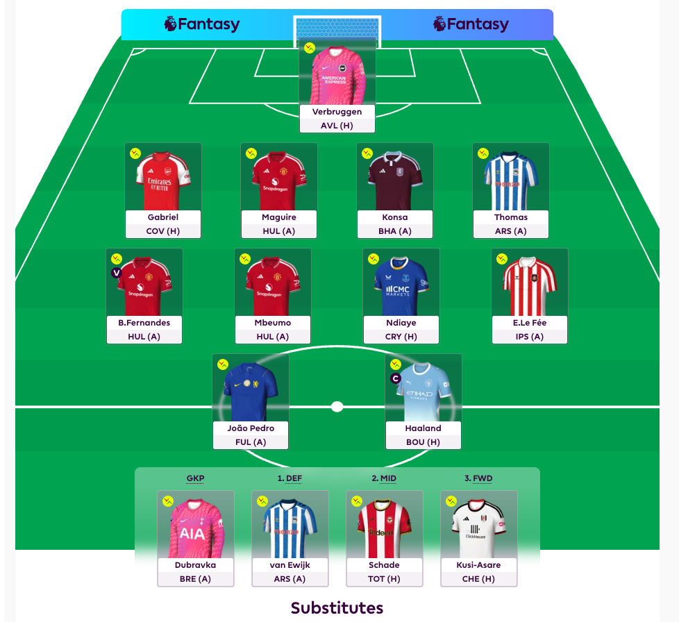 Fantasy Premier League with AI