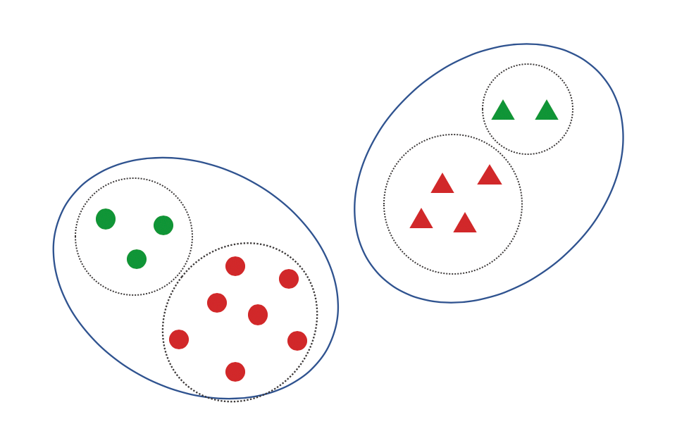 Illustration of the limited features example with red and green circles and triangles.