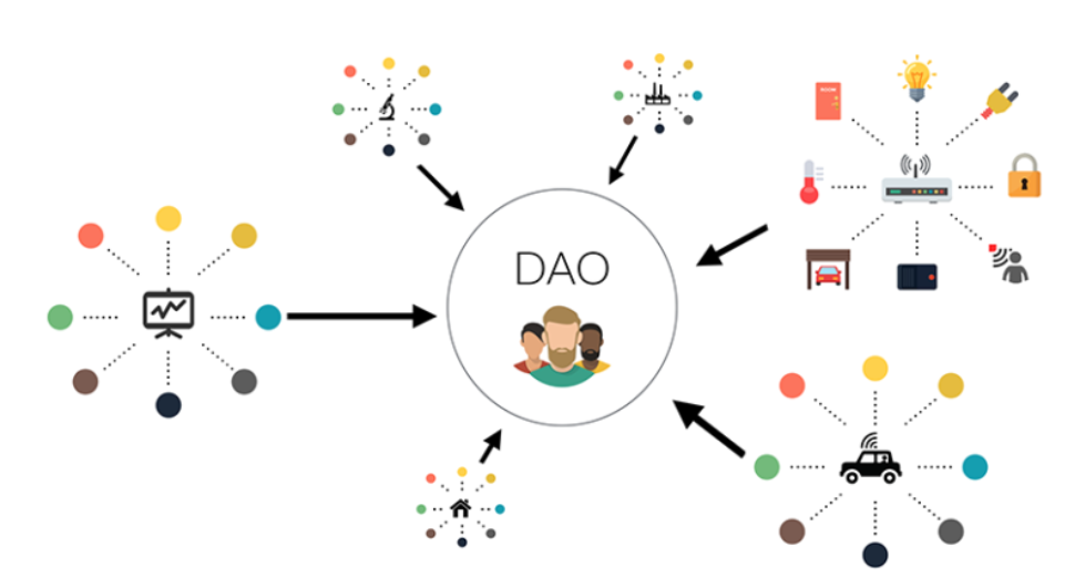 DAO Part 2 — Creating a DAO TokenMason is the one-stop-shop for blockchain application development services including custom ICO, cryptocurrency, and token design, development, and distribution.