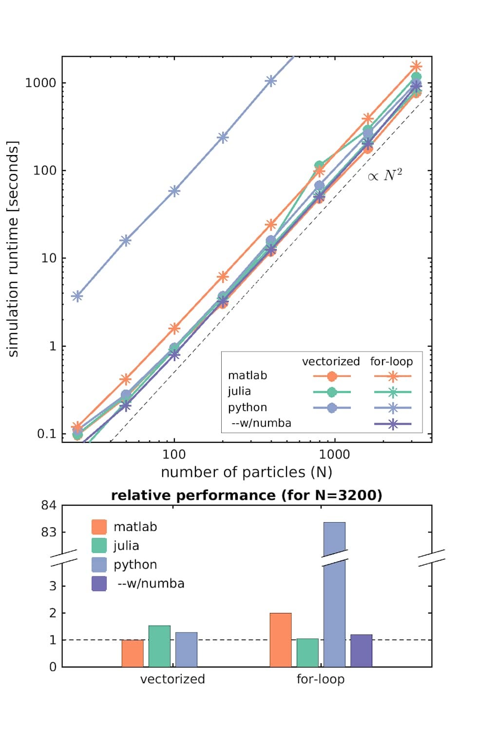 MATLAB Isn’t Dead. It Was Reassigned.