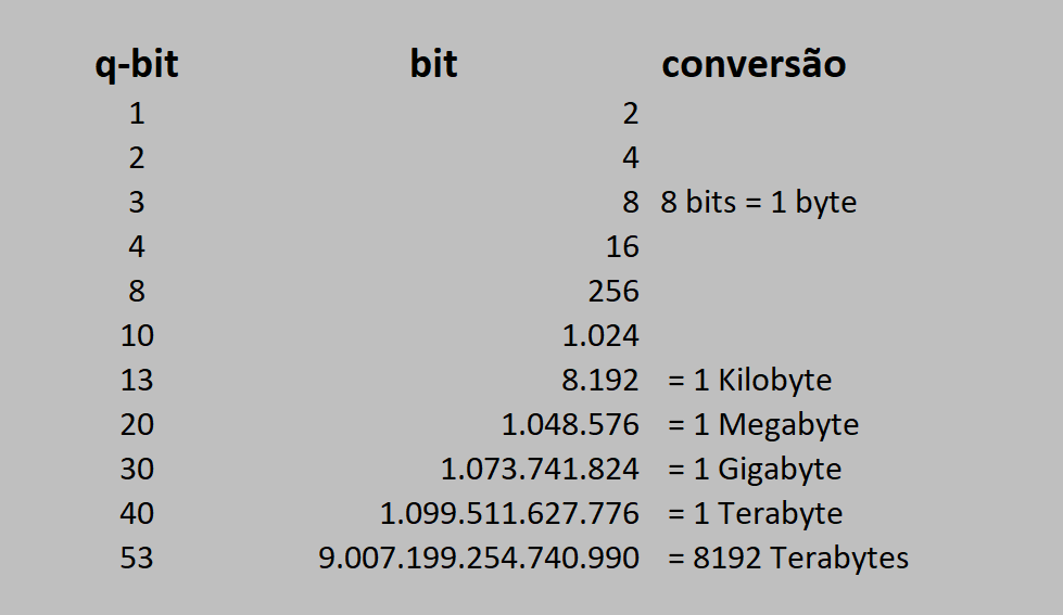 Conversão q-bit em bit