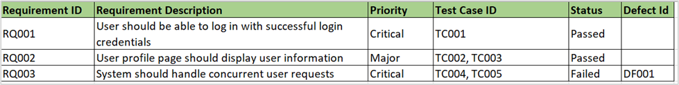 Figure 1-A Simple RTM Example