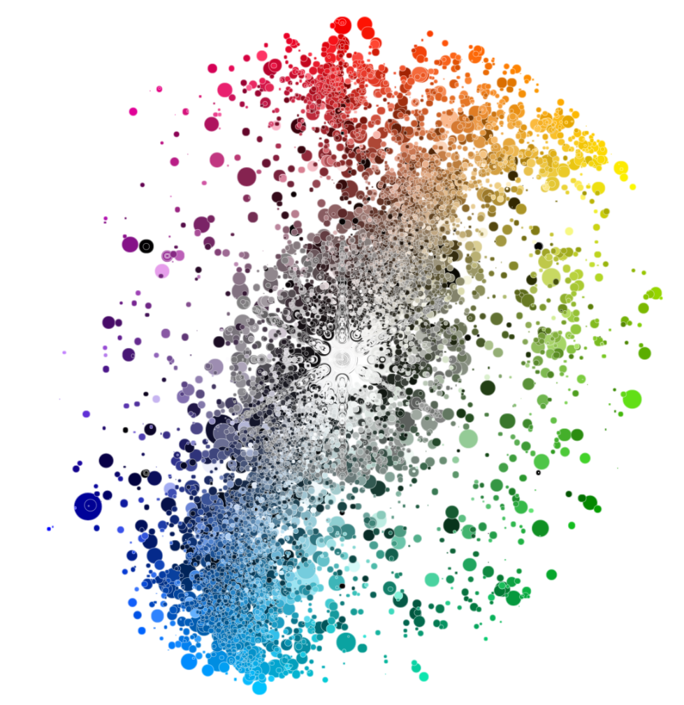 Color Distribution