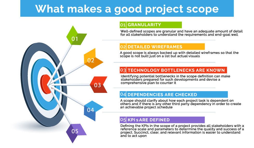 WHAT CONSTITUTES A GOOD SCOPE