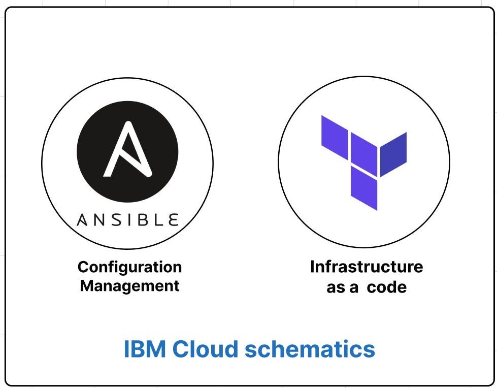 IBM Cloud Schematics has feature of both Ansible & Terraform runtime