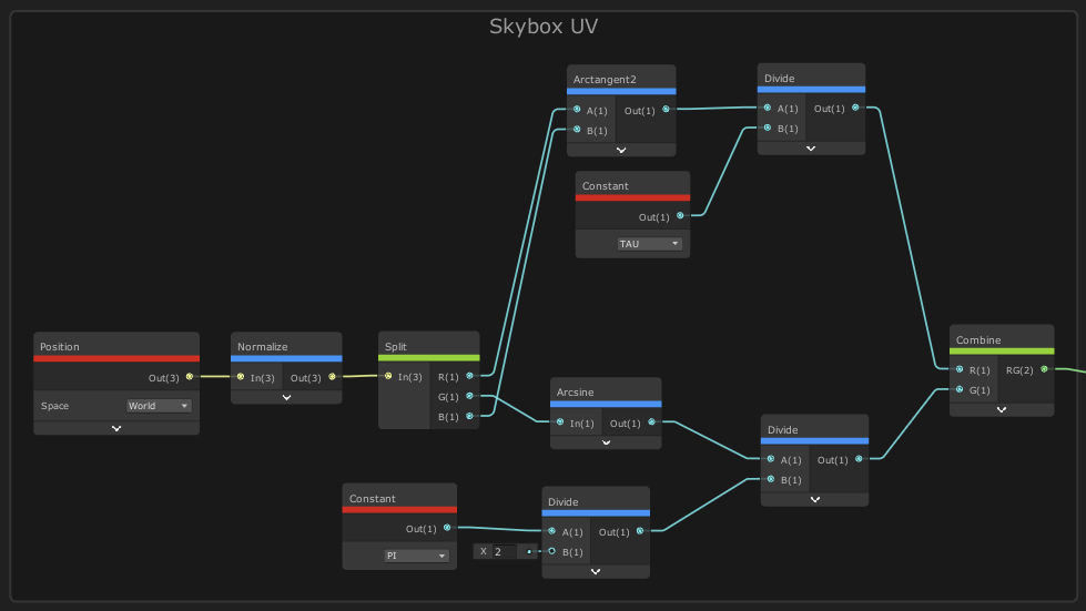a node setup that calculates skybox UVs