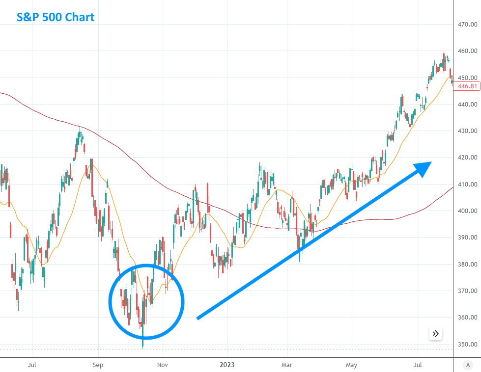 Breadth signals fire at the bottom of the market in Oct 2022