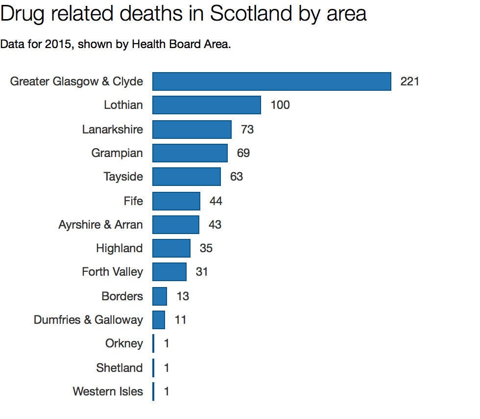 Drug related deaths in Scotland by area crop
